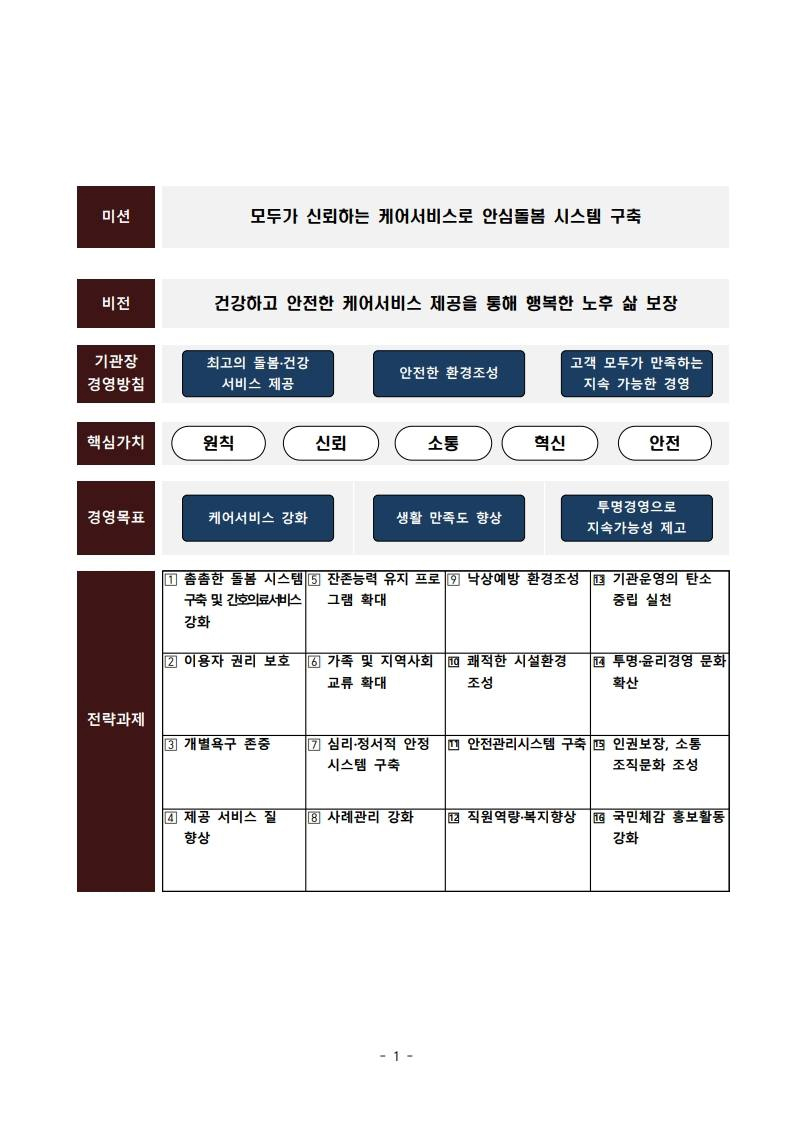 운영이념